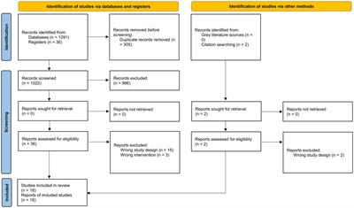 Probiotics for the prevention and treatment of COVID-19: a rapid systematic review and meta-analysis